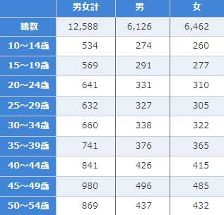 令和3年6月時点の日本の人口の画像